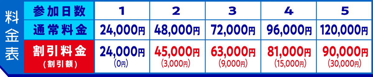 GlobalExplorer_料金表